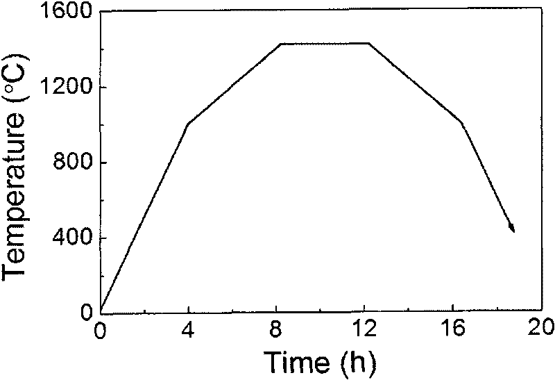 Transition element doped barium-strontium titanate based composite ceramic and preparation method thereof