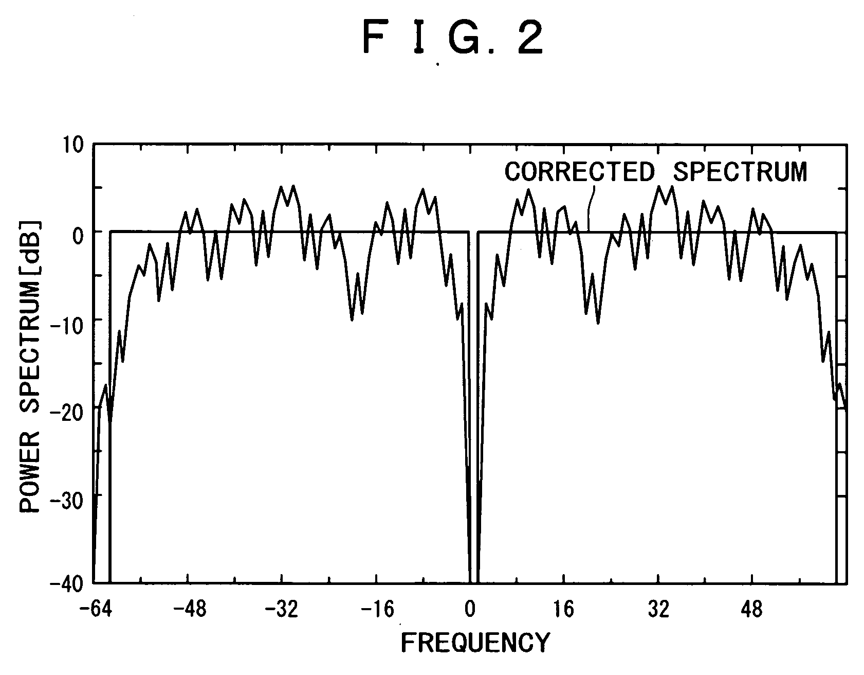 Transmission device, transmission method , and storage medium