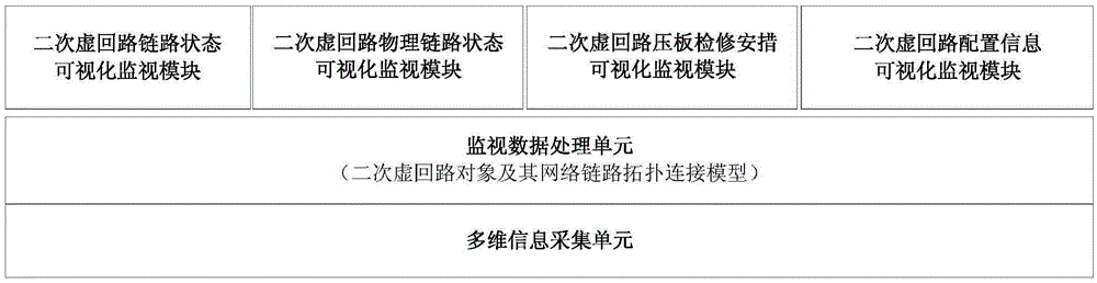 Intelligent substation virtual loop comprehensive monitoring system based on multidimensional information acquisition