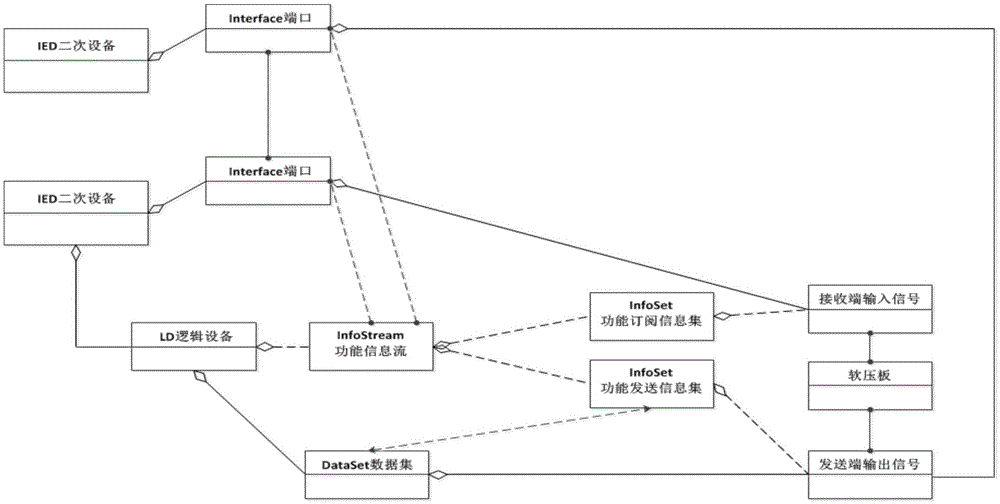 Intelligent substation virtual loop comprehensive monitoring system based on multidimensional information acquisition