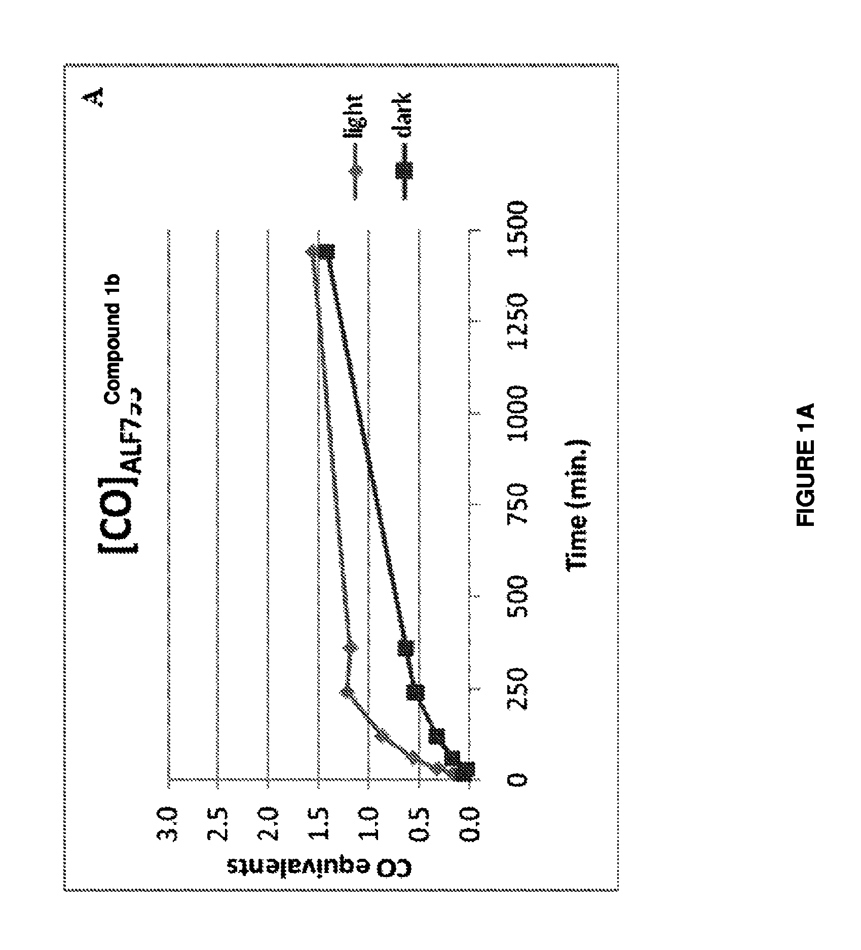 Carbon monoxide releasing molecules and uses thereof