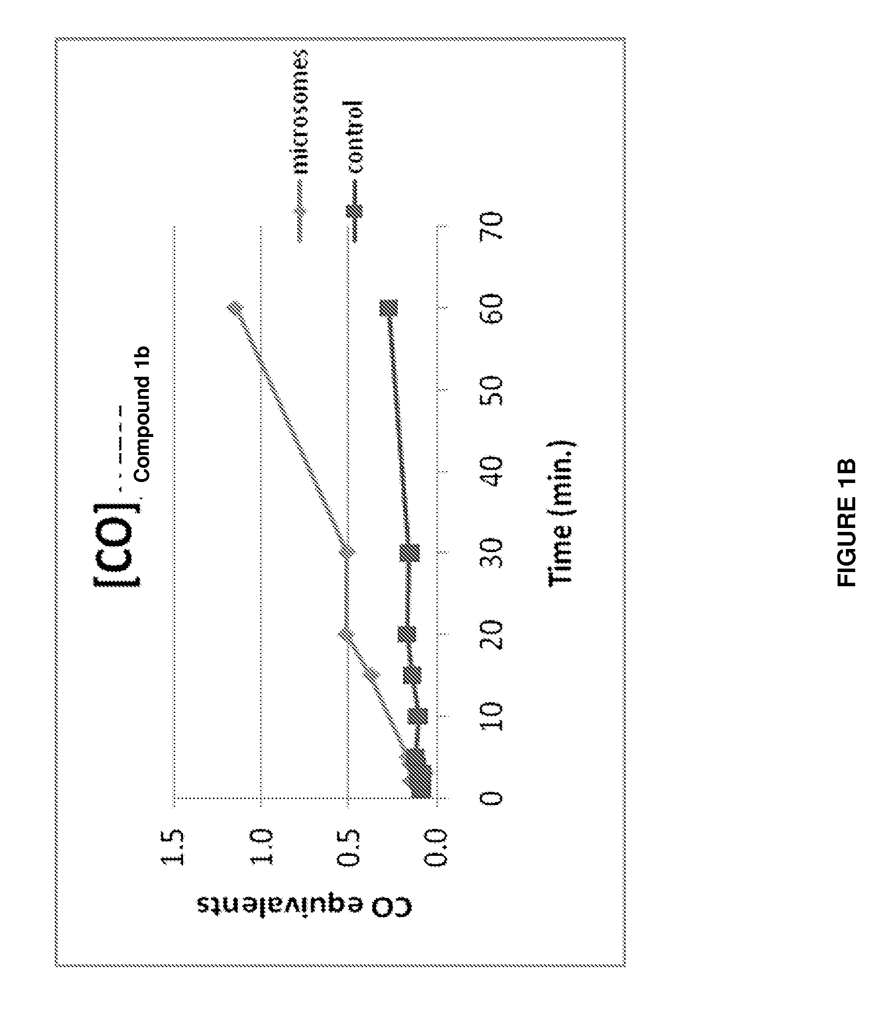 Carbon monoxide releasing molecules and uses thereof