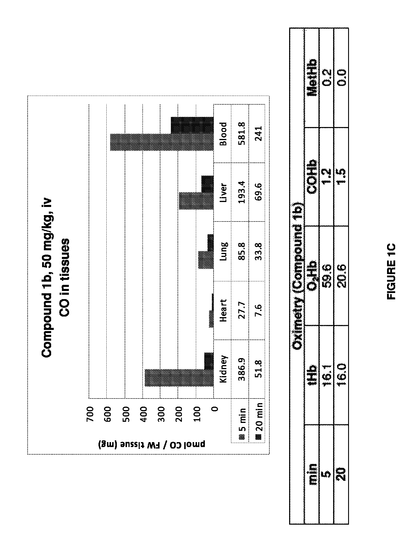 Carbon monoxide releasing molecules and uses thereof