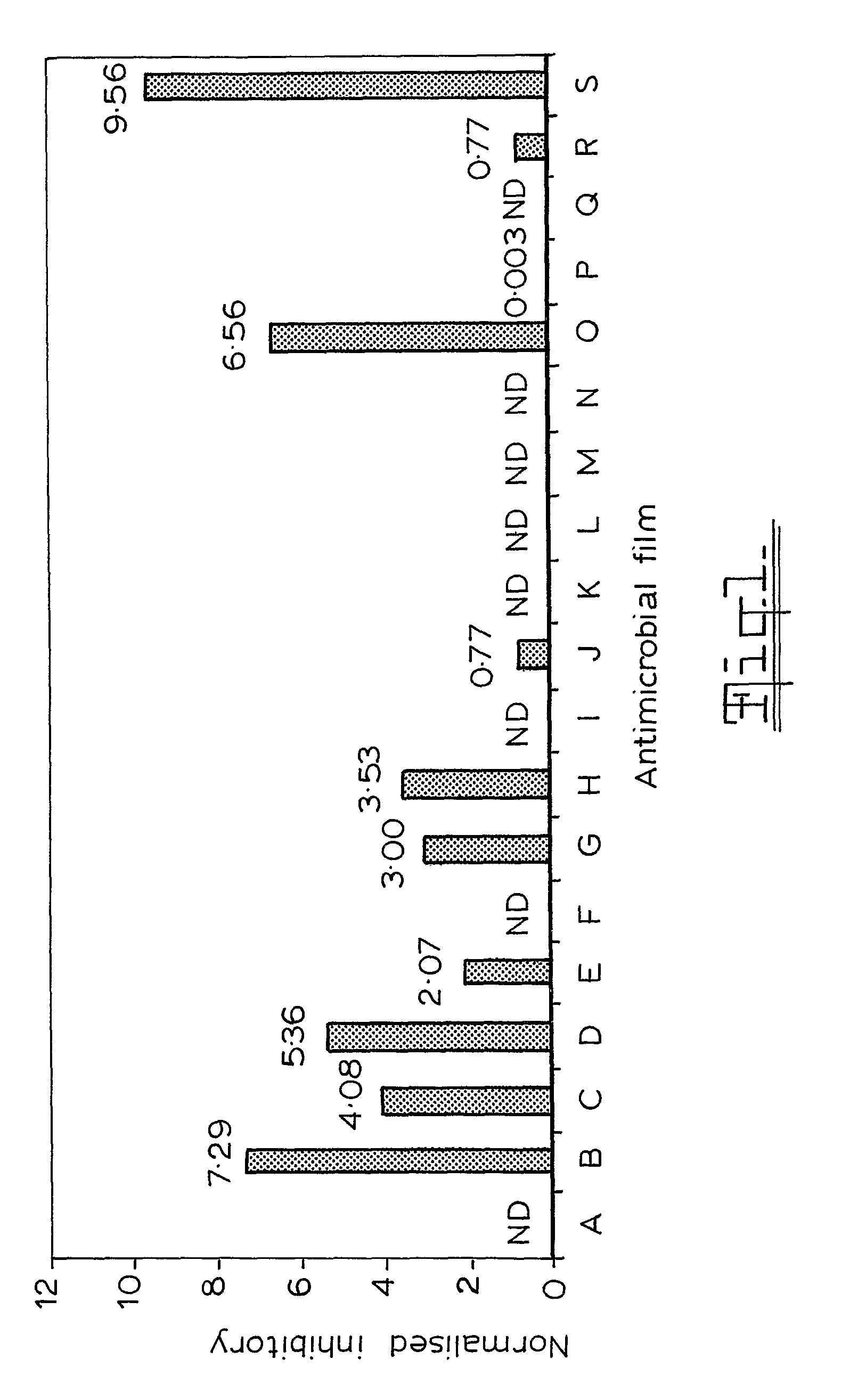 Antimicrobial packaging material