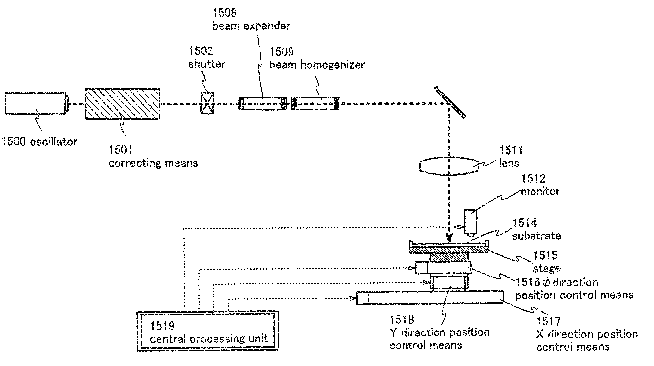 Laser apparatus, laser irradiation method, and manufacturing method of semiconductor device