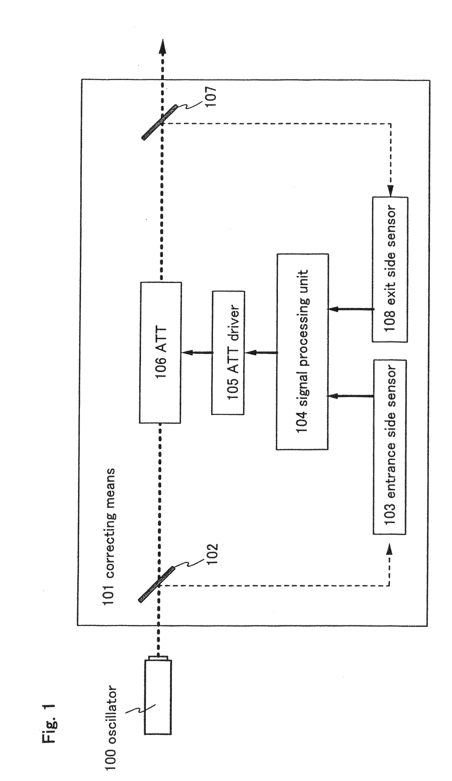 Laser apparatus, laser irradiation method, and manufacturing method of semiconductor device