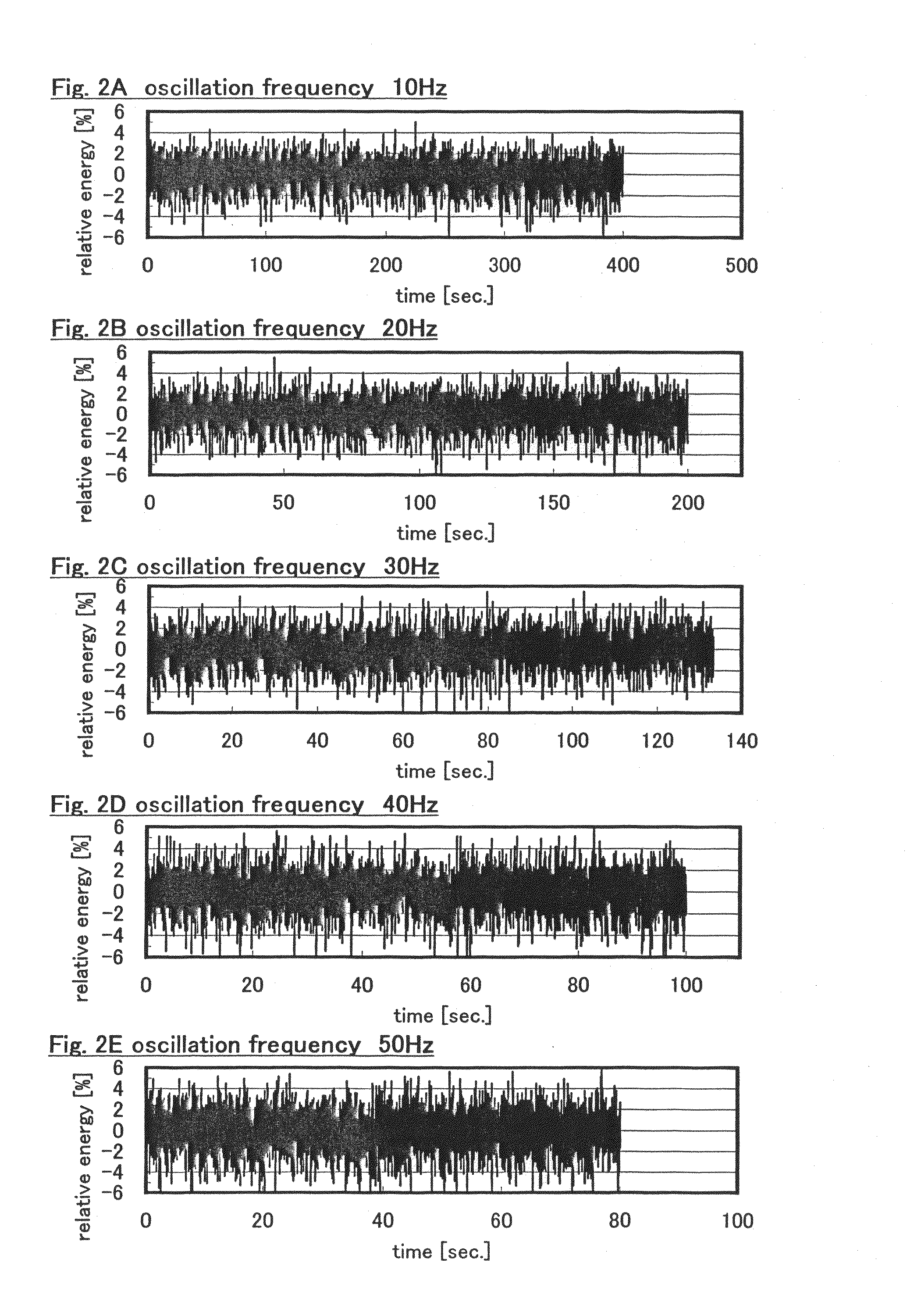 Laser apparatus, laser irradiation method, and manufacturing method of semiconductor device