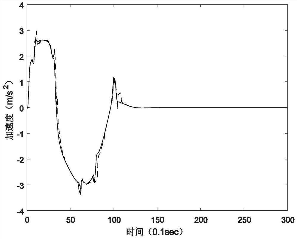 A Gaussian Process Regression Based Acceleration Prediction Method for Front Vehicles of Intelligent Connected Vehicles