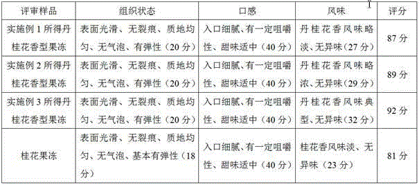 Osmanthus fragrans flower flavored jelly preparation method