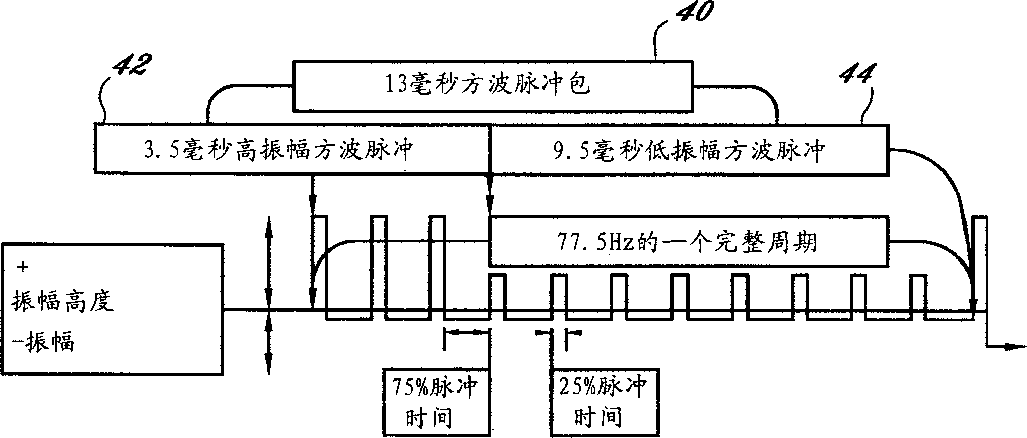 Channel-cranium electro-stimulating device and method