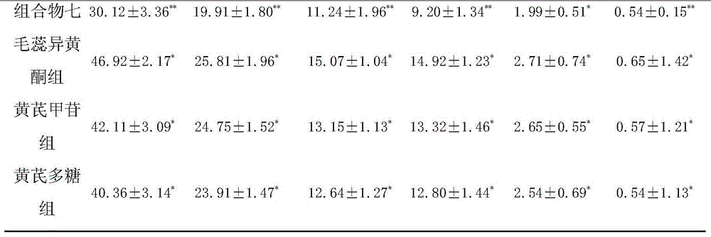 Pharmaceutical composition containing calycosin and pharmaceutical application thereof