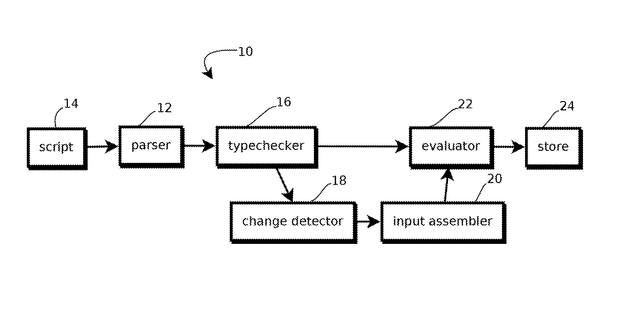 Expediting pattern matching queries against time series data