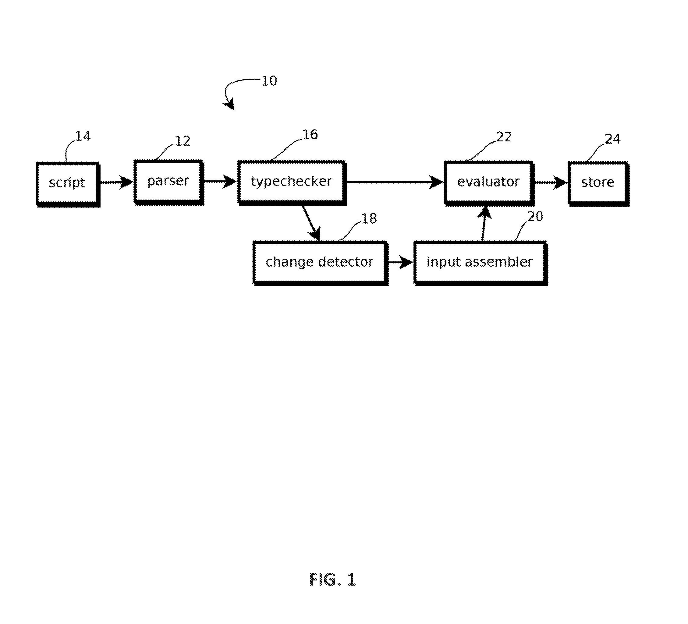 Expediting pattern matching queries against time series data