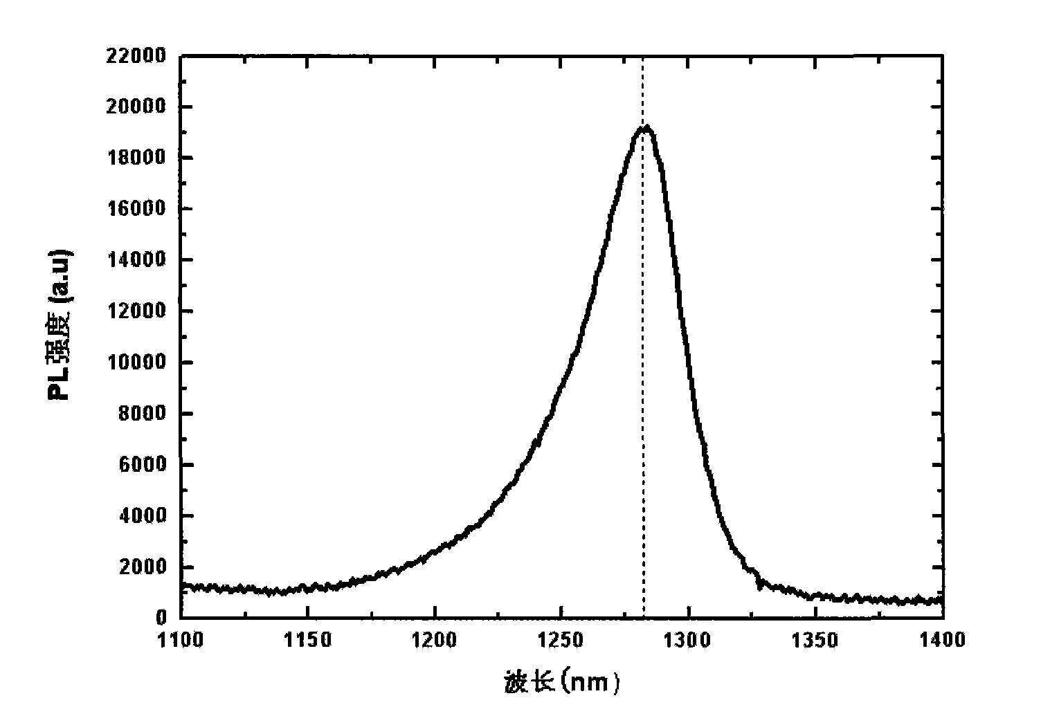 Double-sided bonding long-wavelength vertical cavity surface emitting laser and manufacturing method thereof