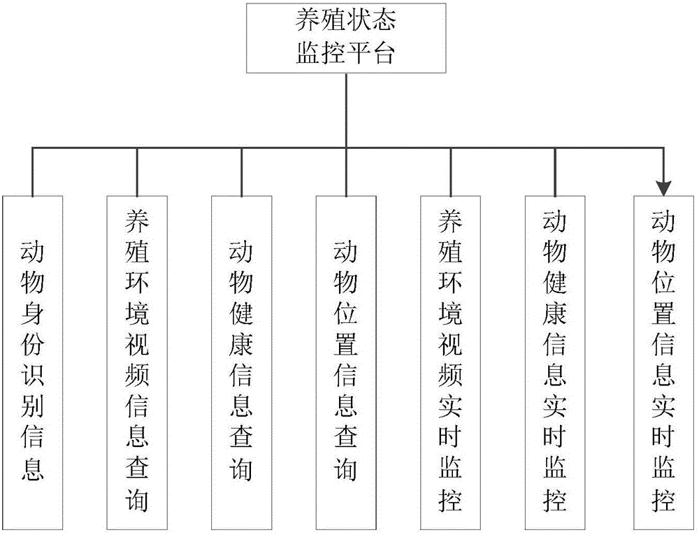 Network visual searching and monitoring system and method of animal breeding states