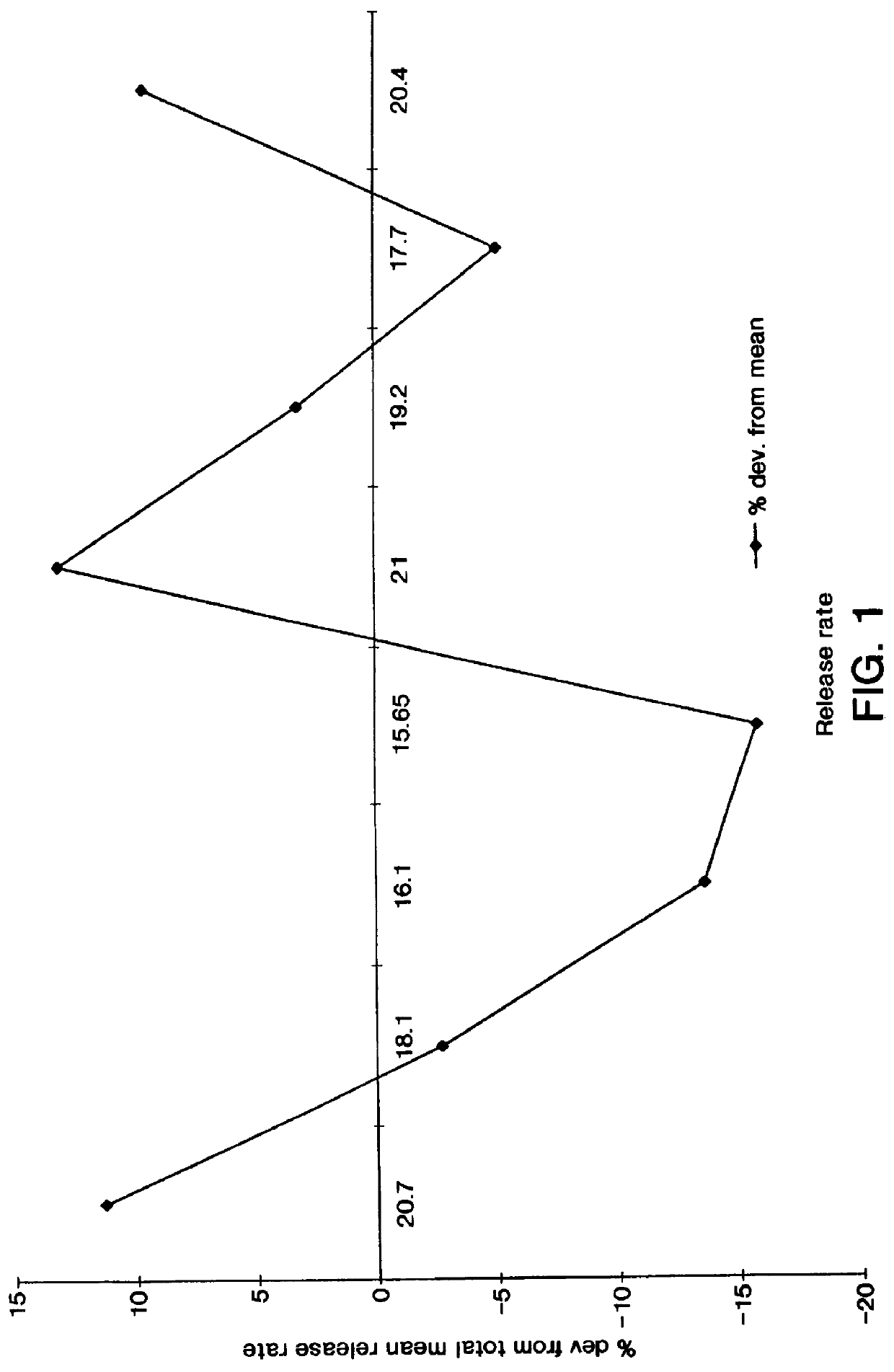 Dosage form, process of making and using same