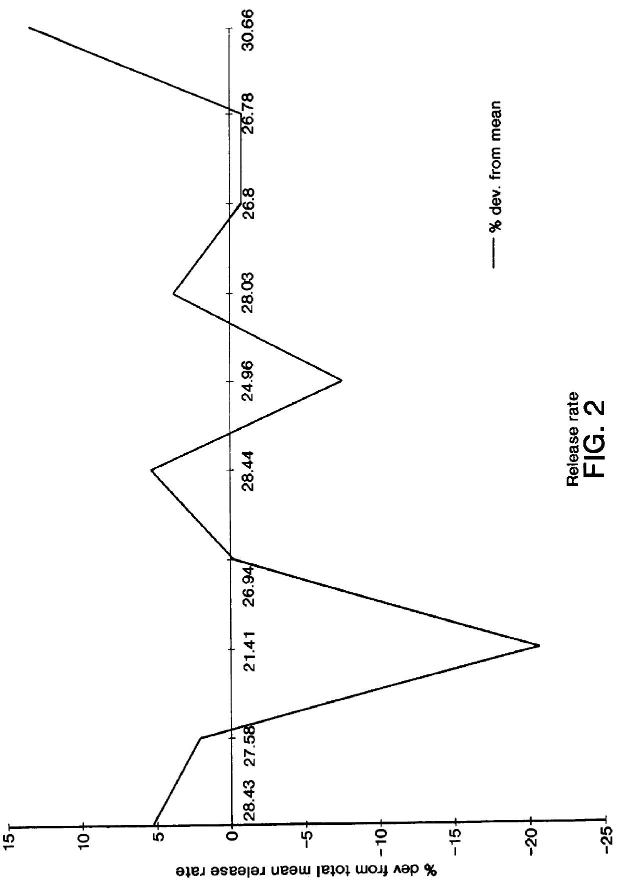 Dosage form, process of making and using same