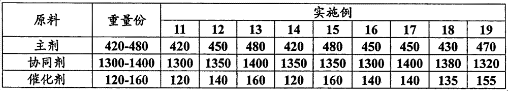 Method for producing long-acting drip agent for agricultural polyethylene film