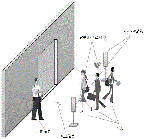 Motion human body safety check imaging system and method