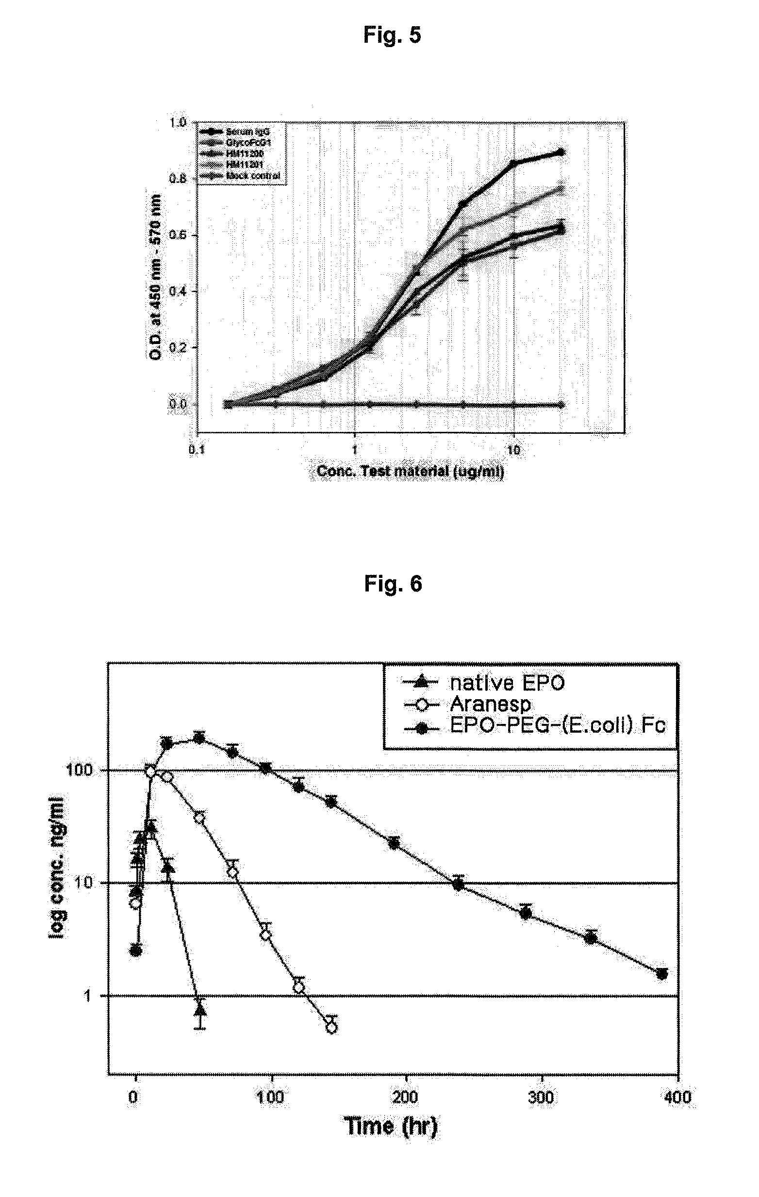 Method for the mass production of immunoglobulin Fc region deleted initial methionine residues