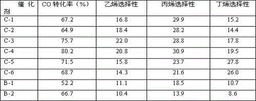 Hydrogenation catalyst and preparation method therefor