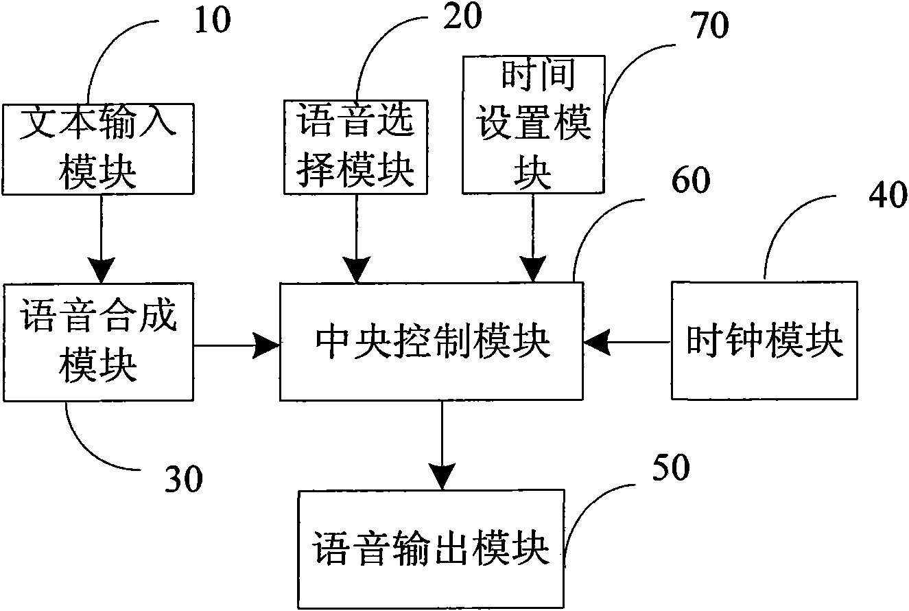 Alarm clock system and phone using same