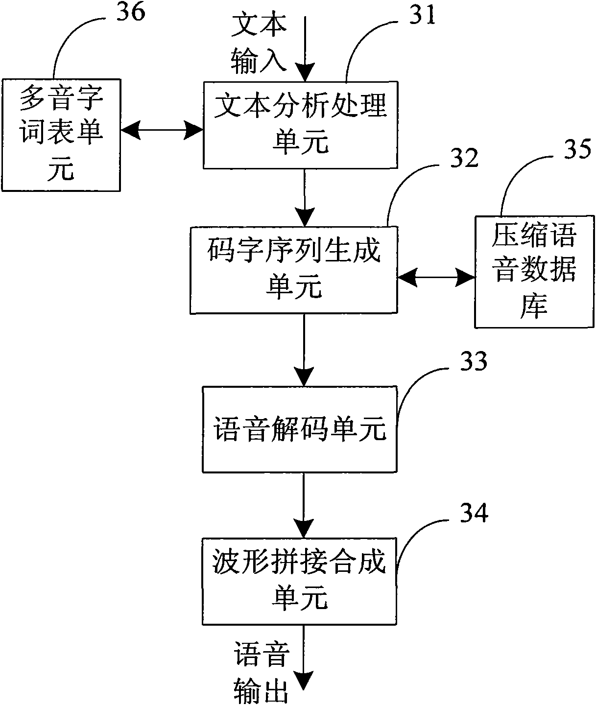 Alarm clock system and phone using same