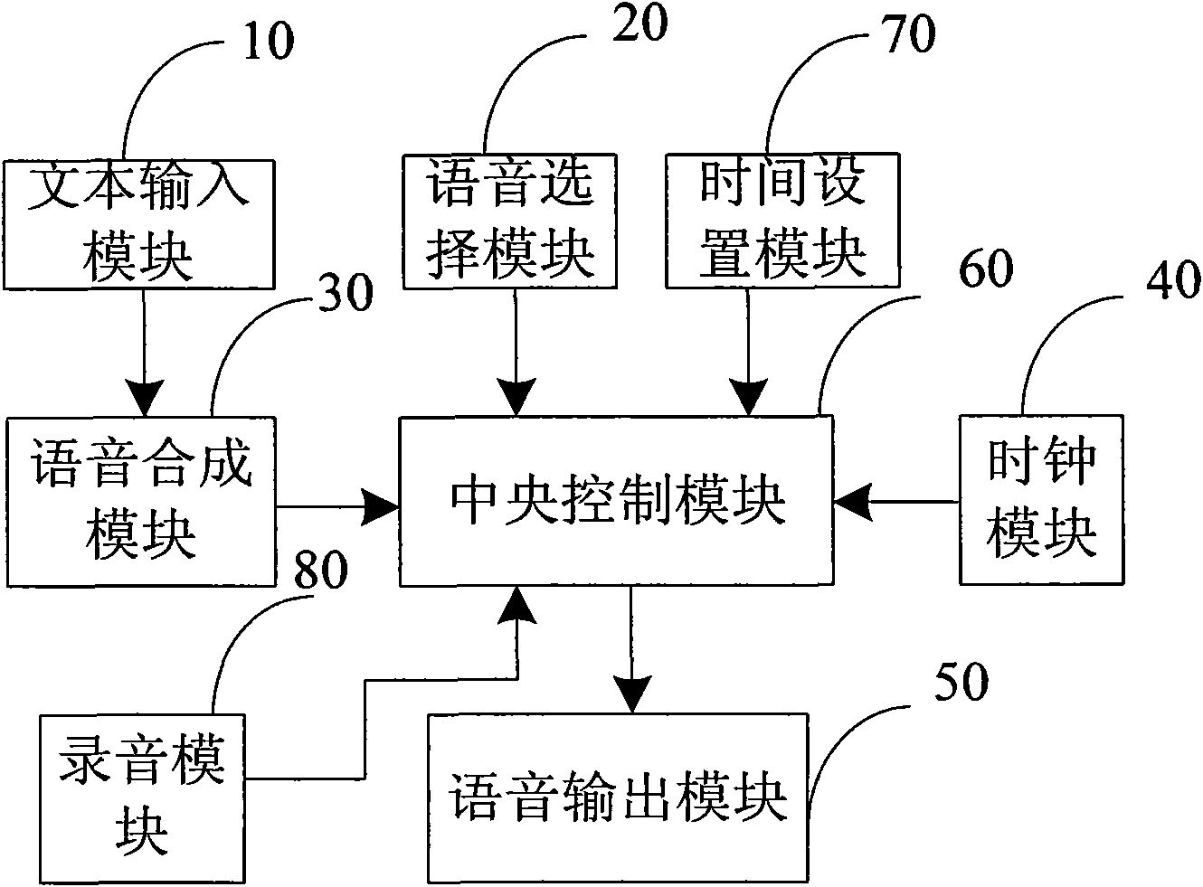 Alarm clock system and phone using same