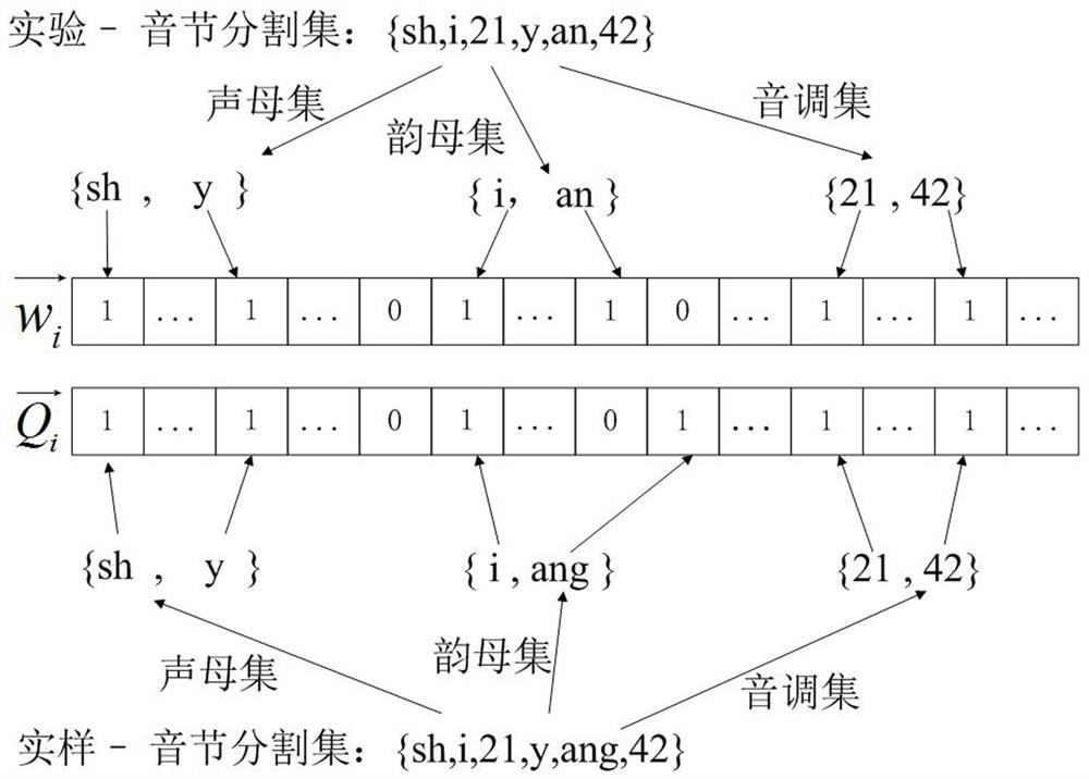 Chinese multi-keyword fuzzy ranking ciphertext search method based on locality-sensitive hashing