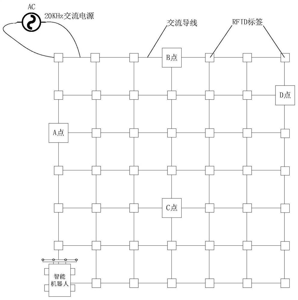 A robot indoor positioning and autonomous navigation system