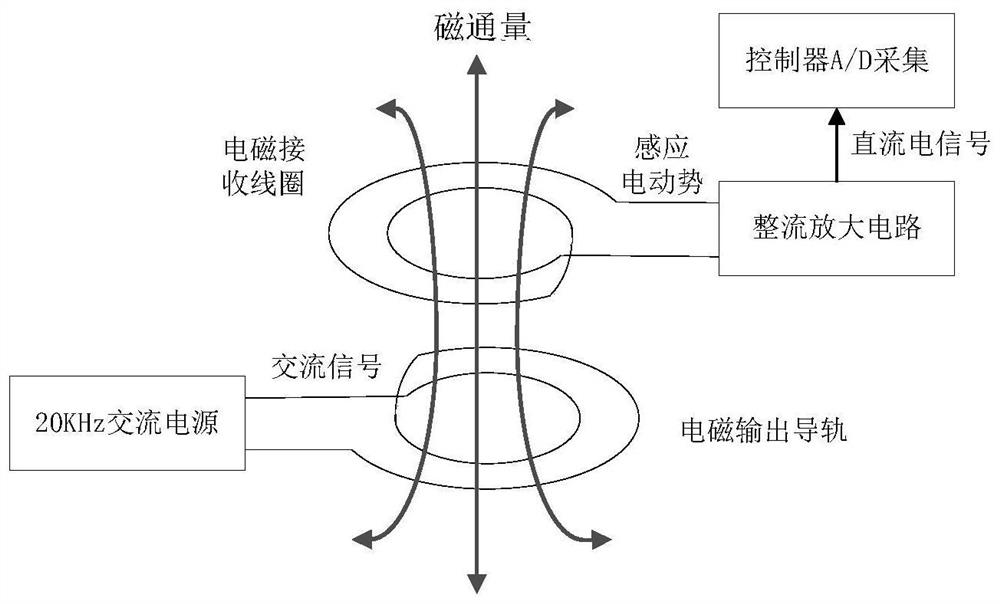 A robot indoor positioning and autonomous navigation system