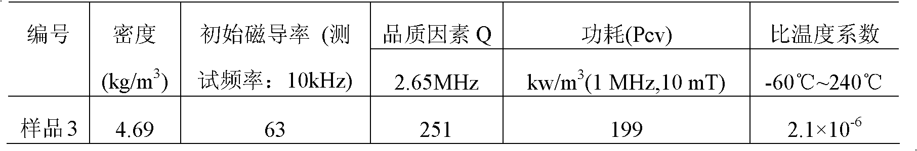 Special nickel-zinc ferrite material for integrated high frequency electrodeless discharge lamp inductive coupler and preparation method