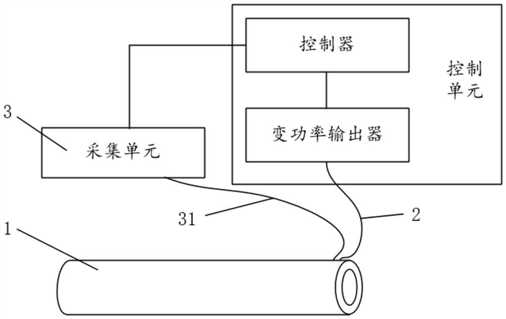 Aircraft pipeline heating control method, pipeline heating system and aircraft