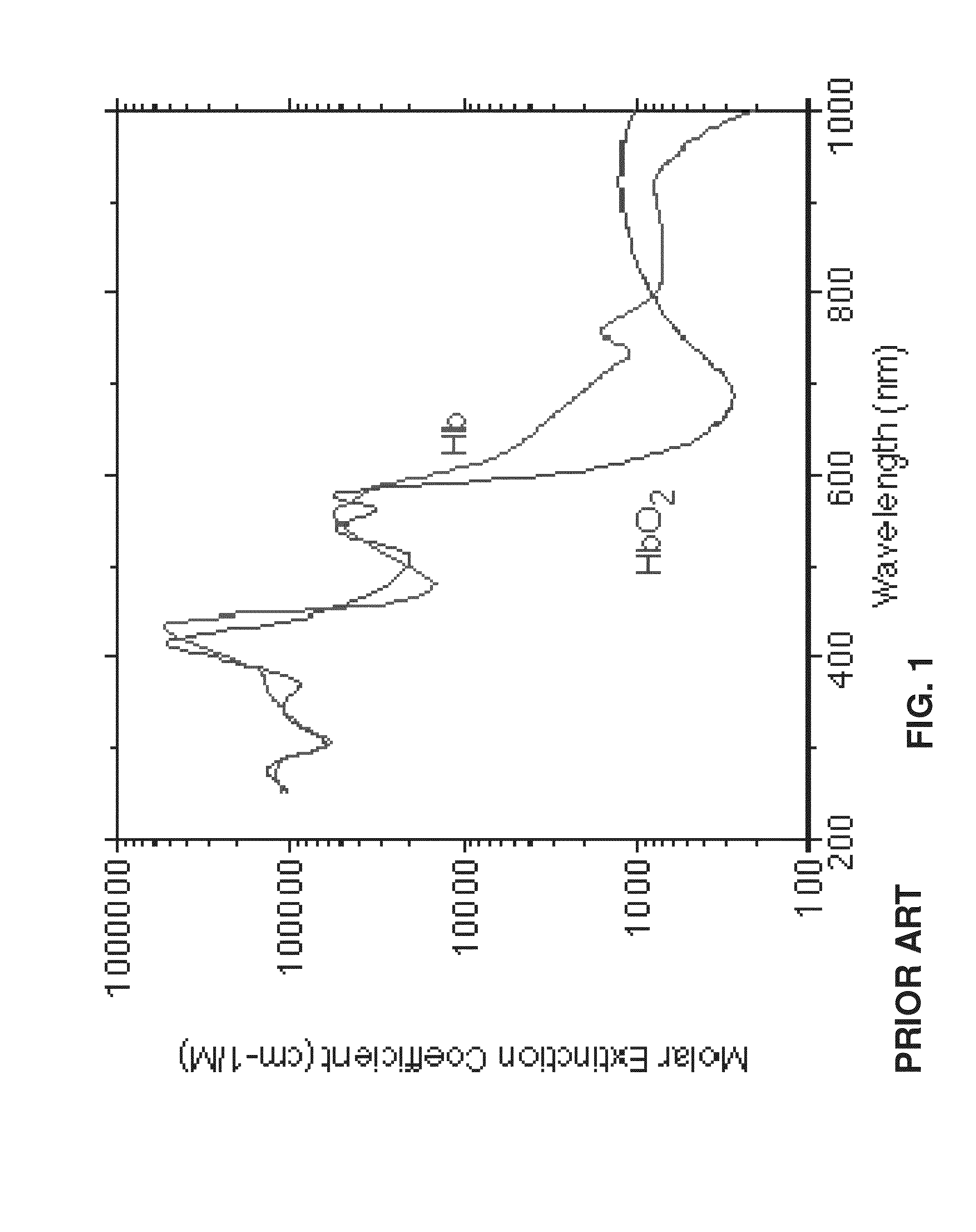 Photoplethysmography device and method