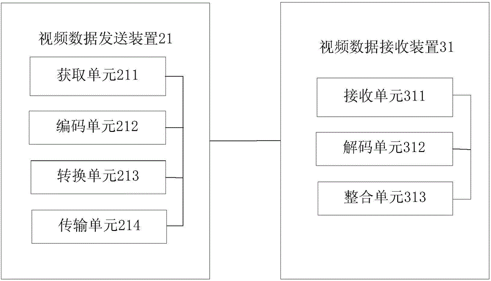 Video data transmission method and system