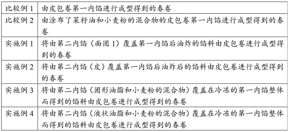 Spring roll ingredients, heat cooking spring roll, and manufacturing method therefor