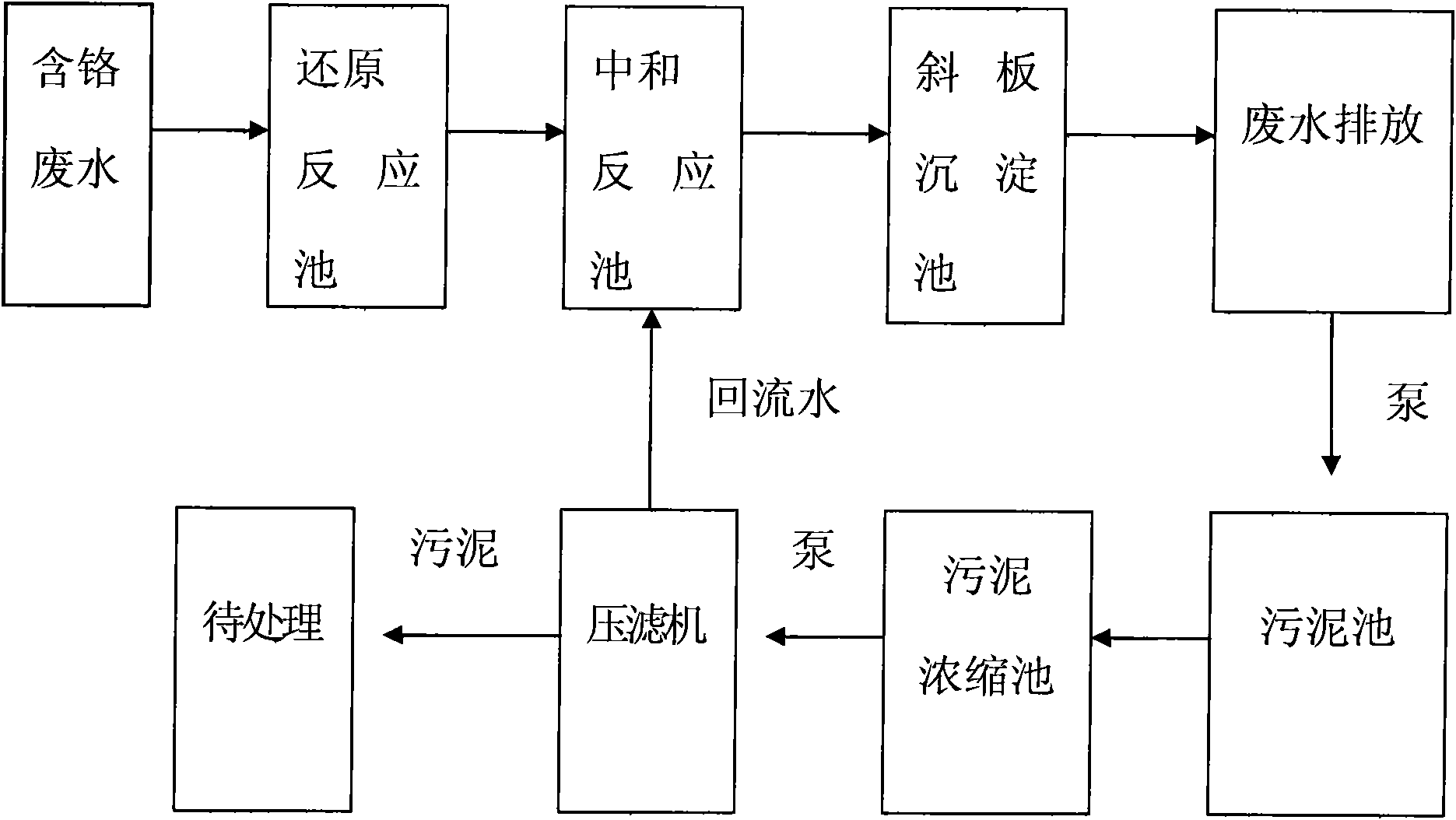 Hexavalent chromium-containing waste water treatment method