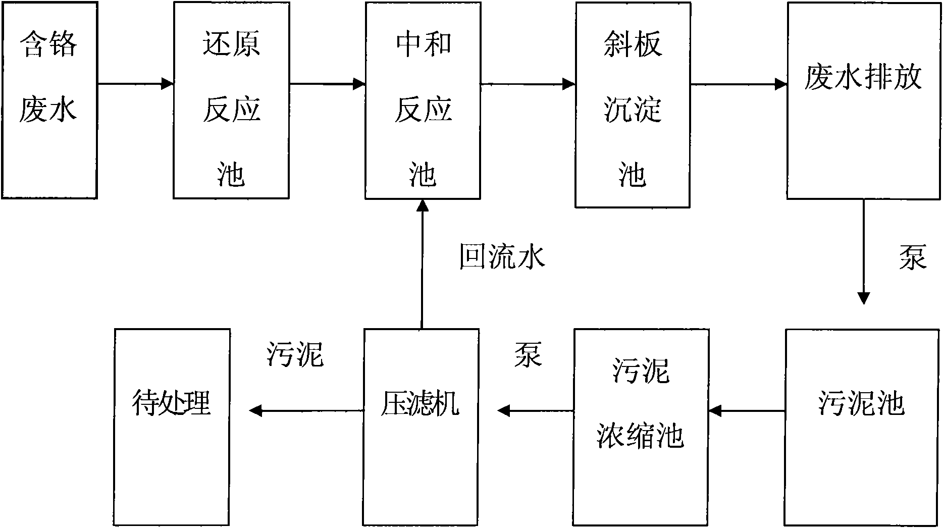 Hexavalent chromium-containing waste water treatment method