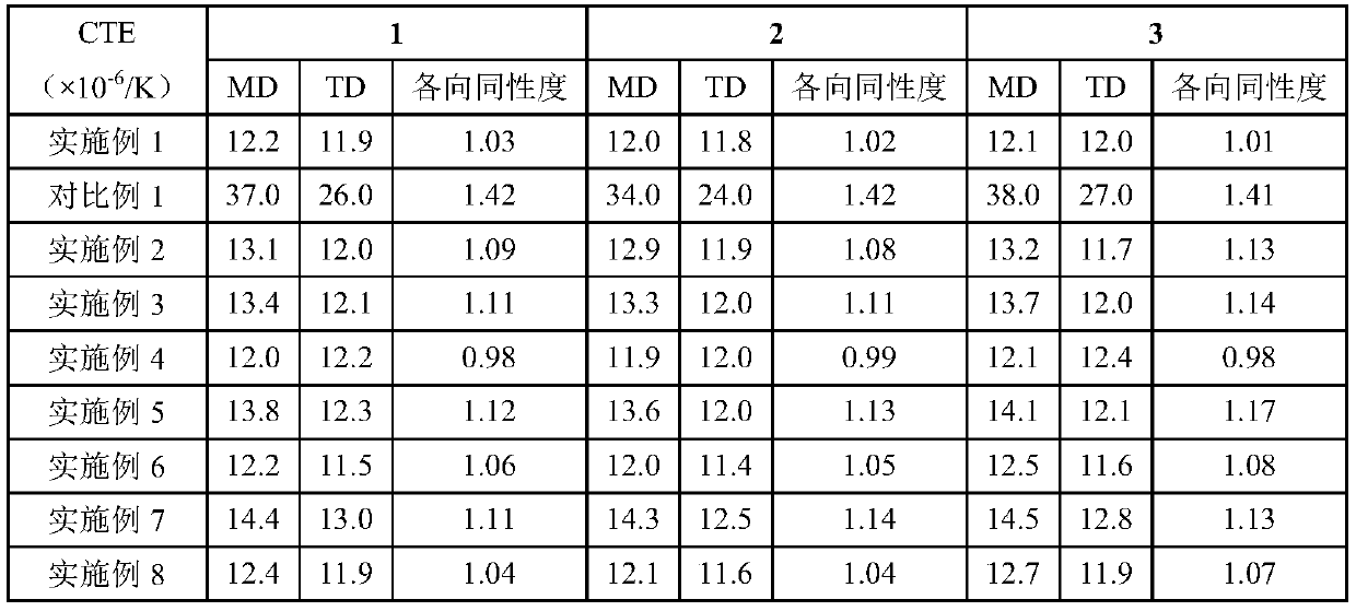 Preparation method of size-stable polyimide film