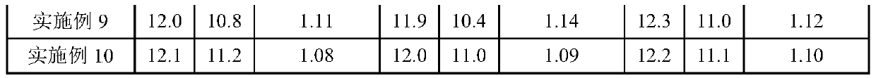 Preparation method of size-stable polyimide film