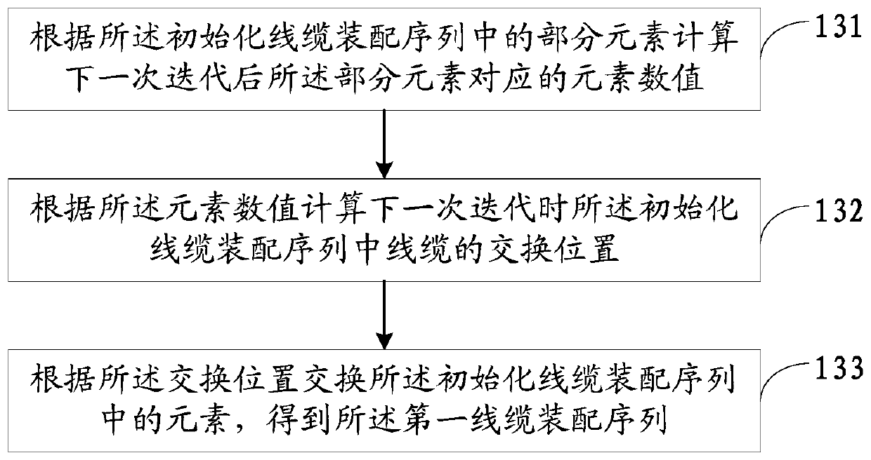 Cable assembly sequence planning method, device and equipment