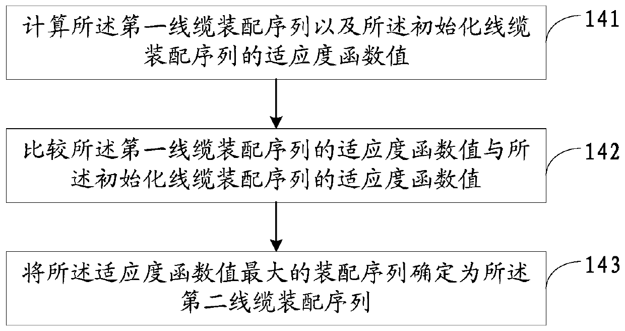 Cable assembly sequence planning method, device and equipment