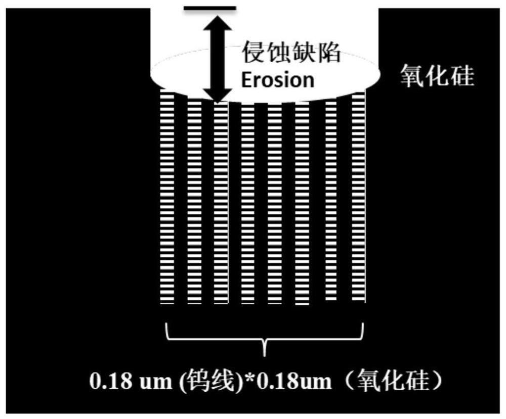 Chemical mechanical polishing solution for tungsten polishing