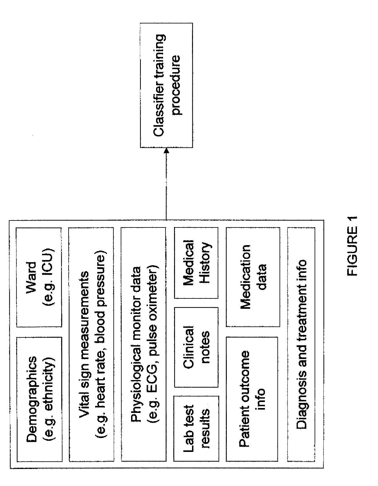 Patient selection based on drug mechanism