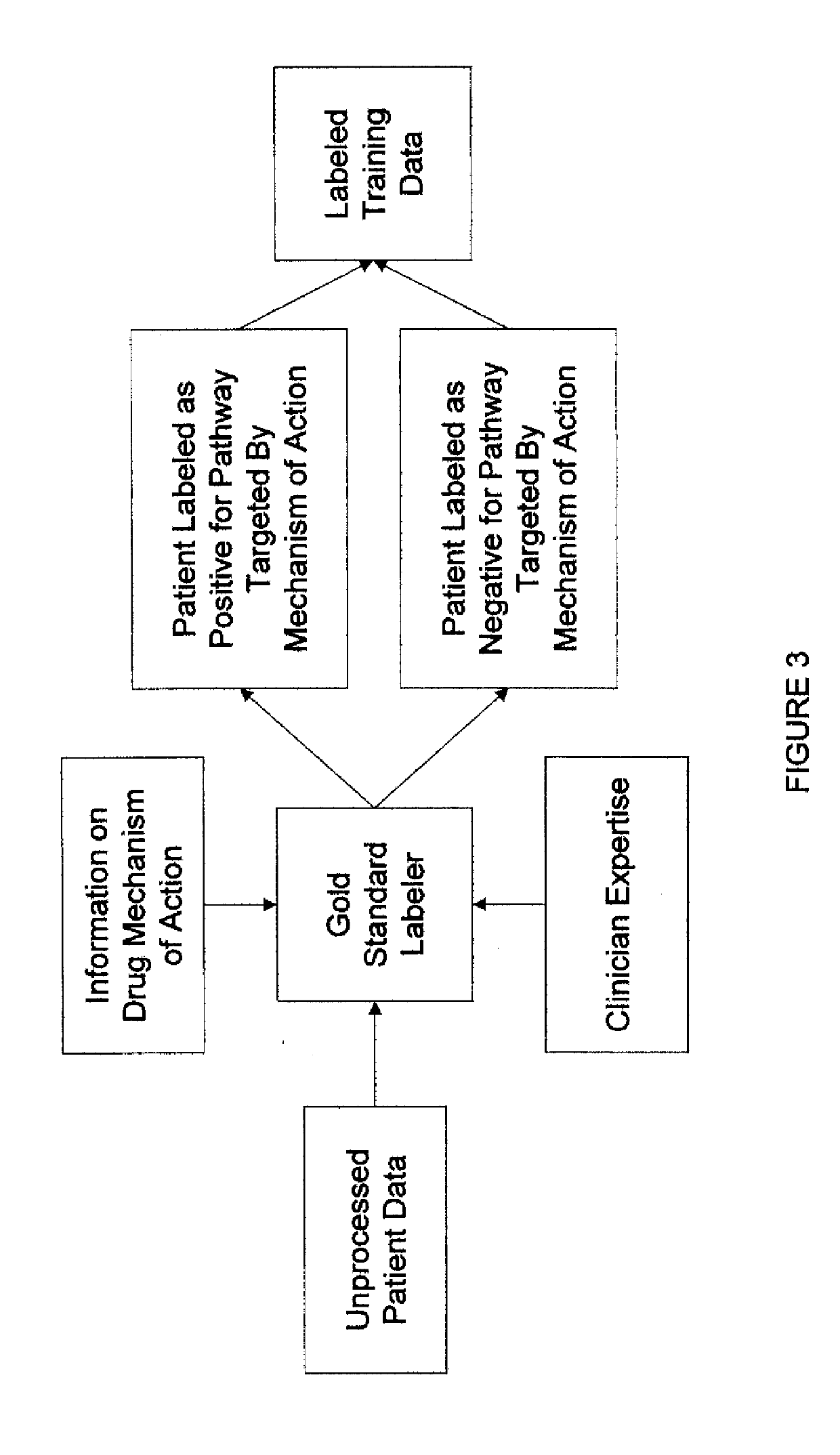 Patient selection based on drug mechanism