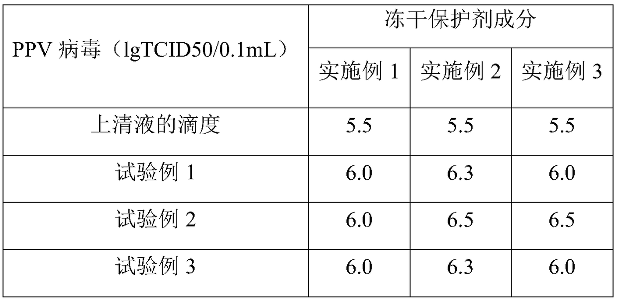 Porcine parvovirus proliferation method