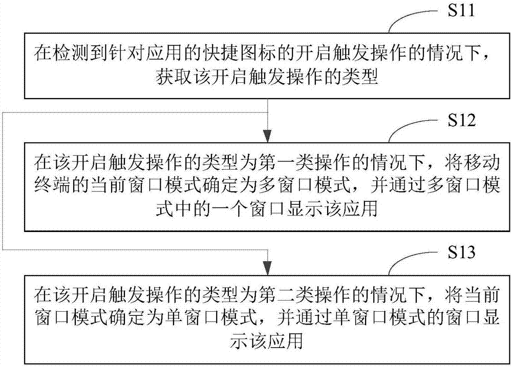 Operation control method and device for mobile terminal