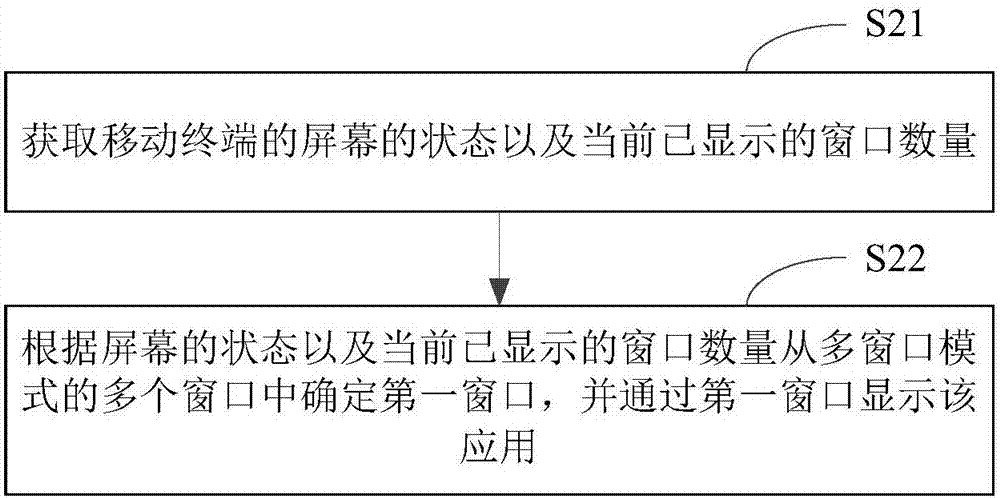 Operation control method and device for mobile terminal