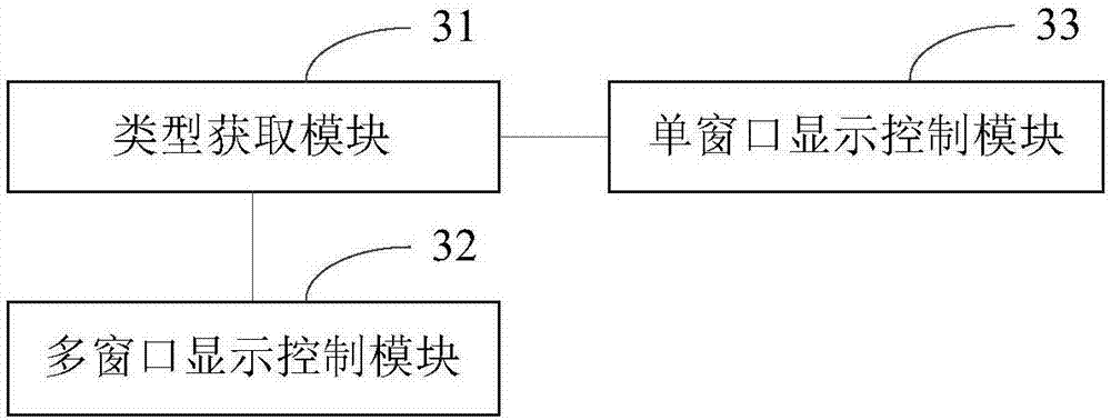 Operation control method and device for mobile terminal