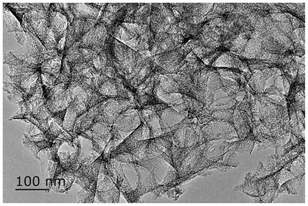 Cathode material for high-capacity lithium-sulfur battery, preparation method and application thereof